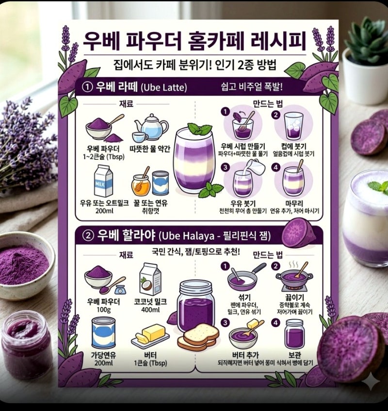 우베 파우더 뜻, 효능, 우베 활용하는 방법 부작용 정리! : 네이버 블로그