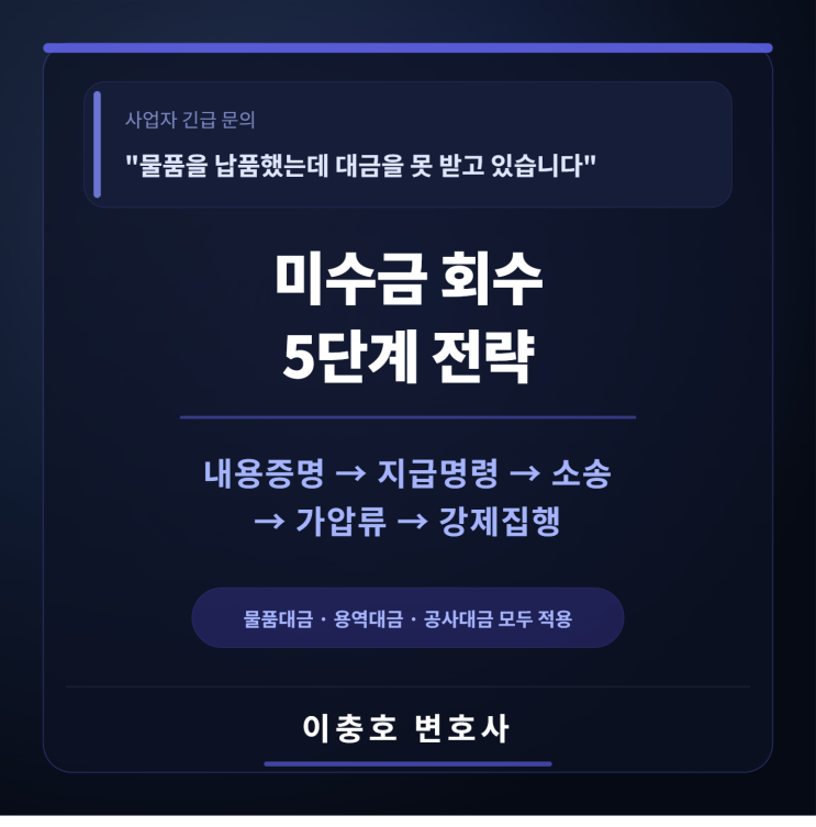  물품 납품 후 대금을 못 받고 있다면 — 내용증명부터 강제집행까지 5단계 미수금 회수 전략