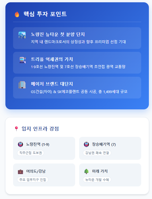  노량진 뉴타운 :  라클라체자이드파인, 드디어 시작하는 청약! 분양가, 청약일정 완벽 분석, 그 가치와 미래를 이야기 하