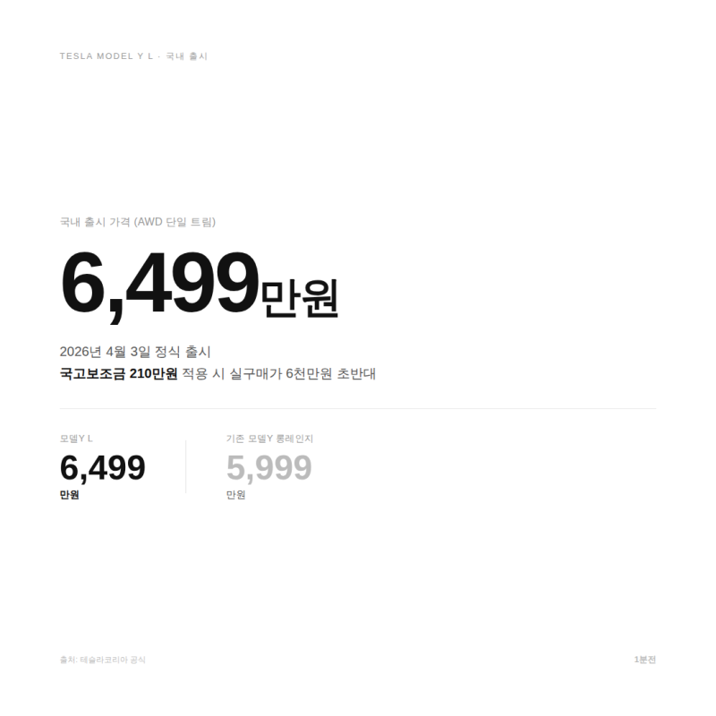 테슬라 모델YL 롱바디 6인승 가격 국내 출시일, 실구매가 6,499만원부터 시작