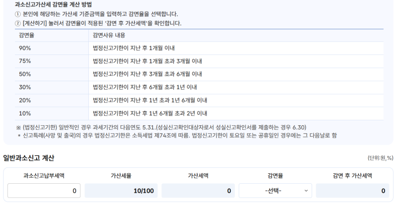 [◎종합소득세] 과소신고 가산세 계산