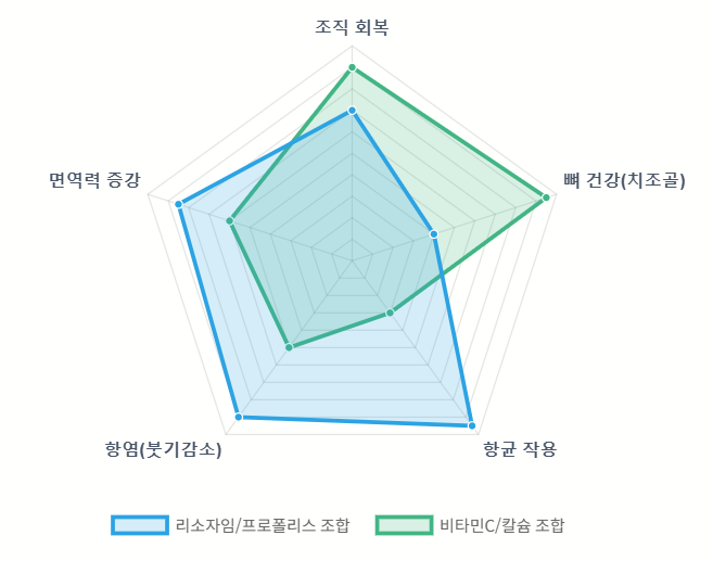 [치은염·치주염 3탄] "약국에서 뭐 쓰면 좋을까요?"ㅣ가글·연고·영양제 총정리