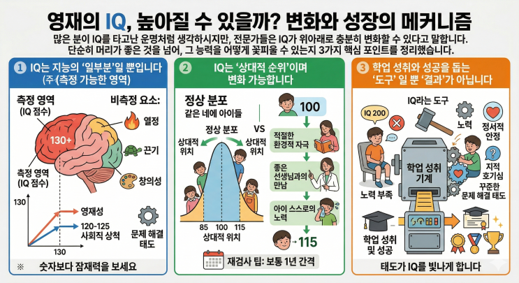  IQ는 고정된 숫자가 아니다? 우리 아이 지능 지수 높이는 환경의 힘