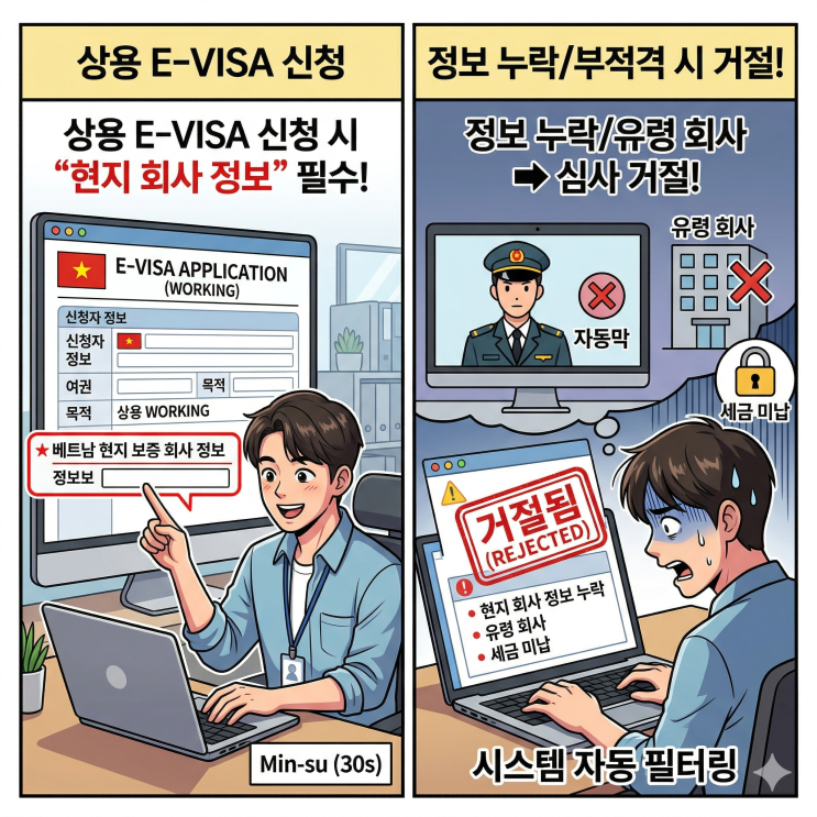  베트남 상용비자 발급: 현지 보증 회사 누락하면 안 되는 이유