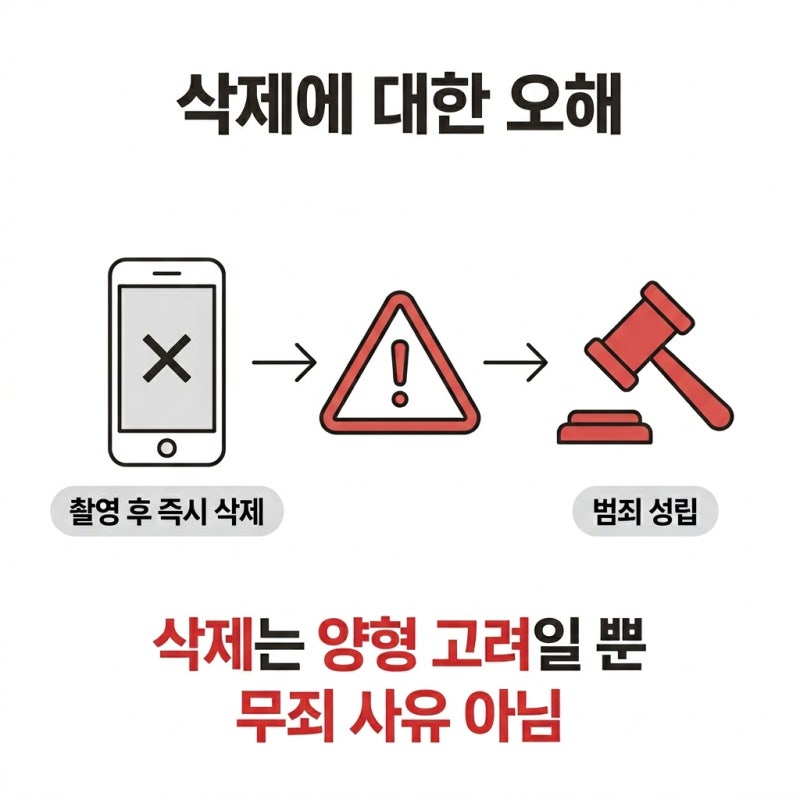 카메라이용촬영죄 성립 기준과 양형 관련 이미지 3