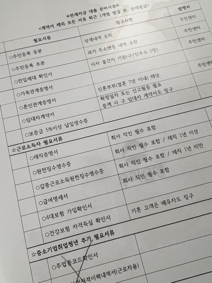 LH 행복주택 버팀목 대출 후기(최저보증금으로 입주 후 최대 보증금 전환)