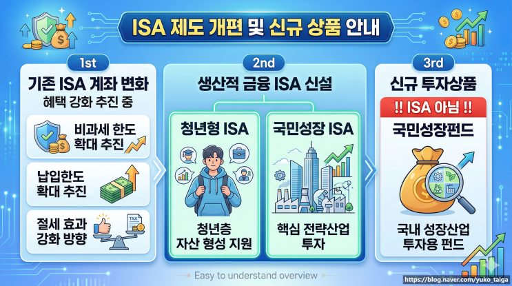  ISA 계좌 2026: 비과세 한도 2.5배 상향!국민성장펀드와 뭐가 다를까?