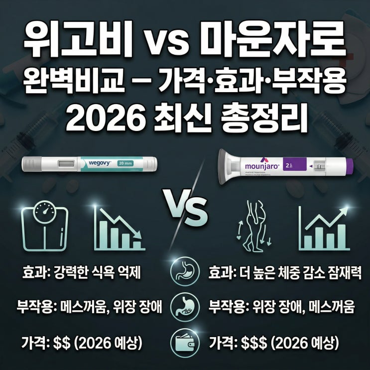  위고비 vs 마운자로 완벽비교 — 가격·효과·부작용 2026 최신 총정리