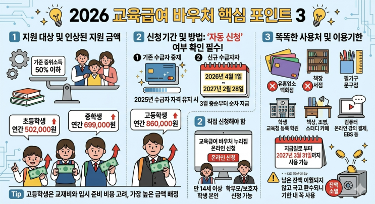  "6% 인상된 2026 교육급여, 우리 아이 책값·학원비 걱정 덜어드립니다"
