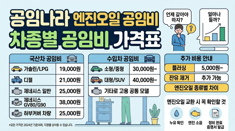 공임나라 공임비 가격표, 차종별 엔진오일 교환비용 이렇게 차이 납니다