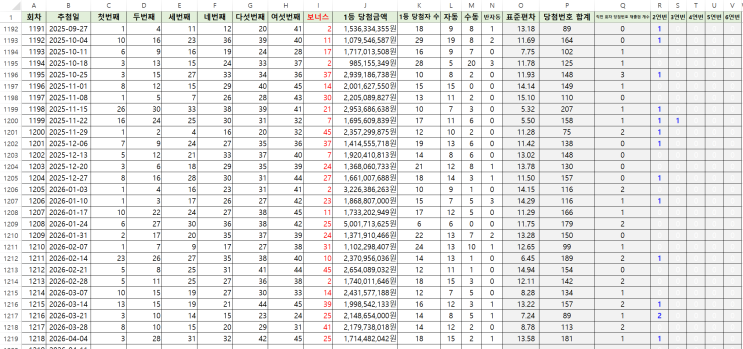  [1회차~1218회차] 역대 로또 당첨번호 및 당첨금액 엑셀 파일