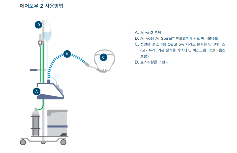 Airvo 2 장비 구성도 강의 자료