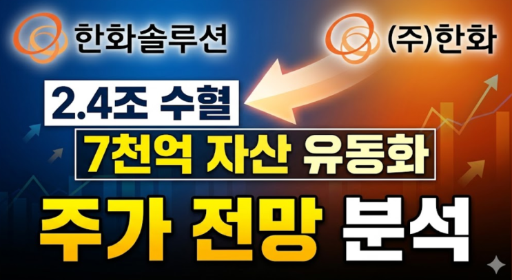  “빚 대신 자산 유동화?” 한화, 한화솔루션 7천억 수혈 나서는 이유