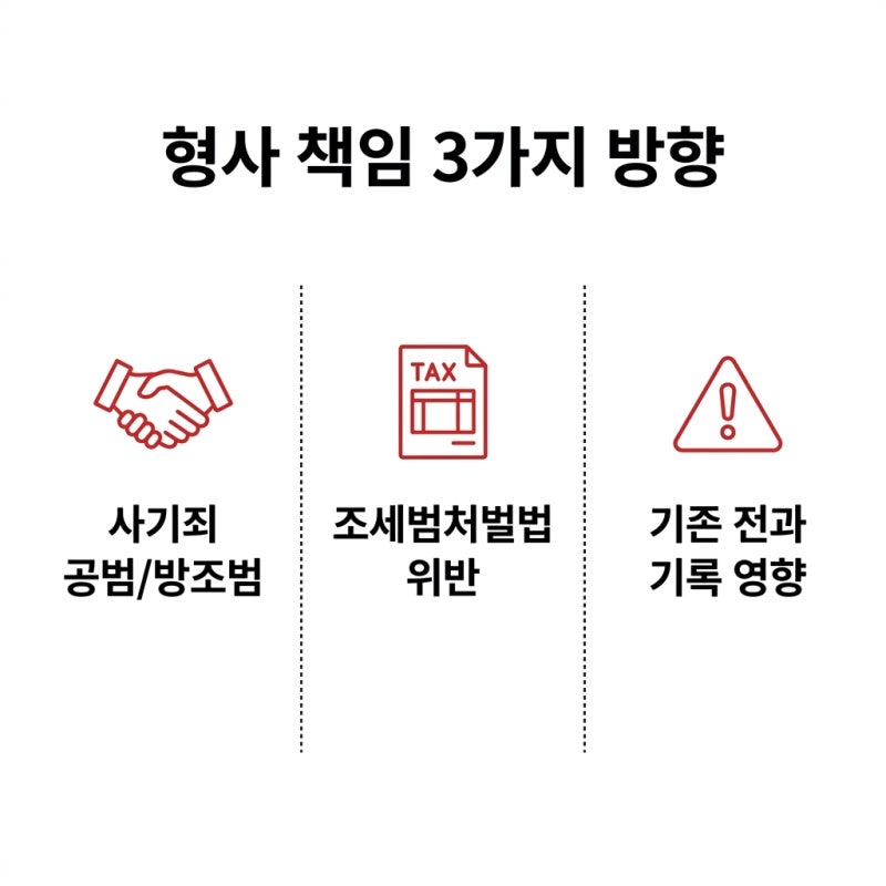 작업대출 사기 피해와 형사처벌 기준 관련 이미지 4