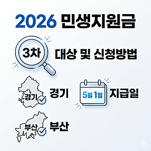 [2026 민생지원금 총정리] 3차 지급일 및 경기·부산 지역별 신청 방법 안내