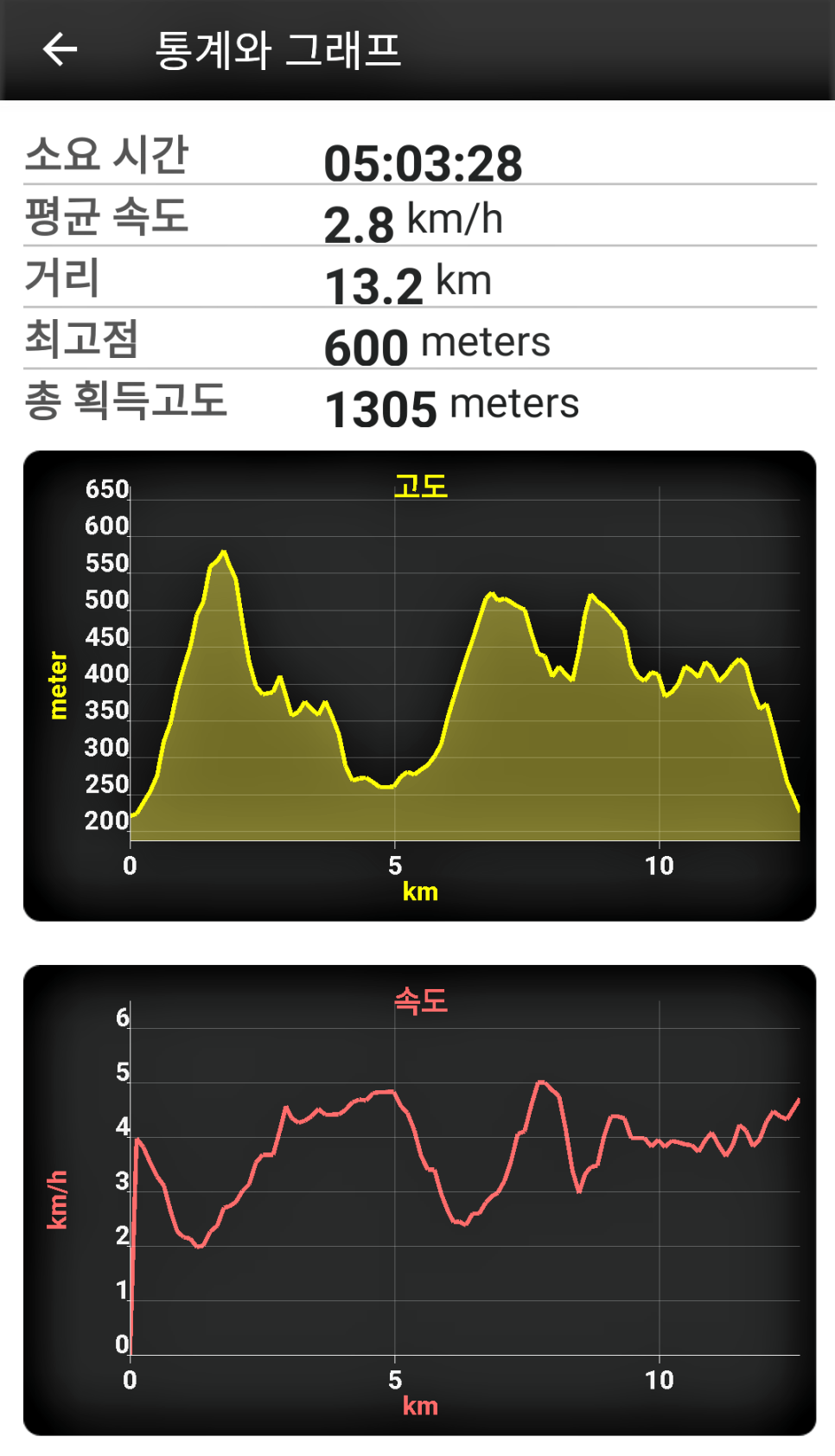 칠봉산 사진 3
