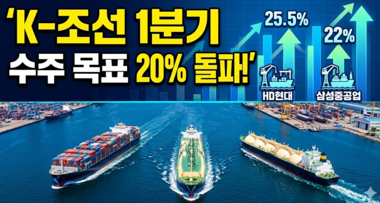  K-조선, 1분기 수주 목표 20% 돌파! LNG선 발주 기대감 분석