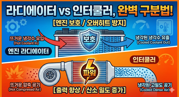 [건설기계설계] 라디에이터(RADIATOR) / 인터쿨러(INTERCOOLER)