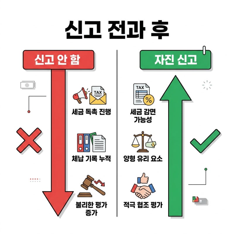 작업대출 사기 피해와 형사처벌 기준 관련 이미지 6