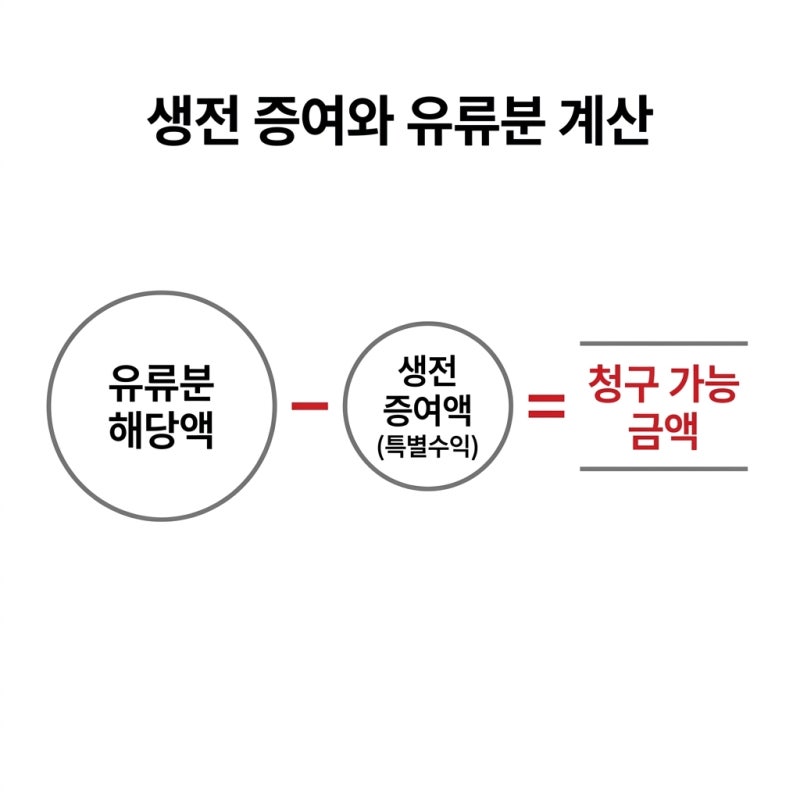 고모 사망 후 유류분 대습상속 사례 관련 이미지 6