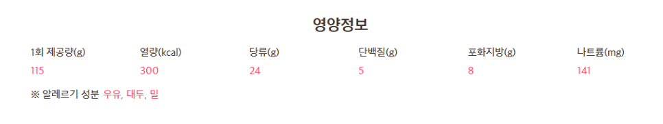 배스킨라빈스 원주단계점 사진 6