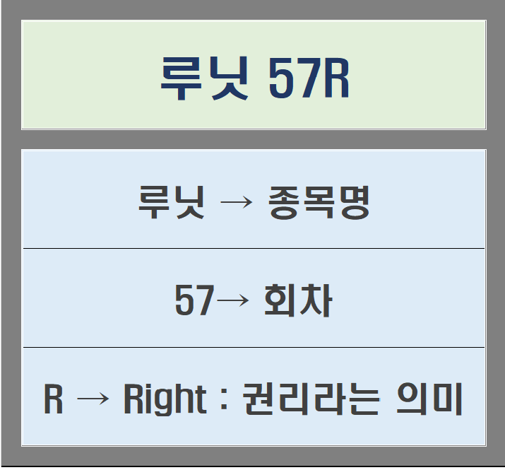 루닛 주주 필수 시청! '루닛 57R' 오늘부터 거래 시작, 팔아야 할까 보유해야 할까? : 네이버 블로그