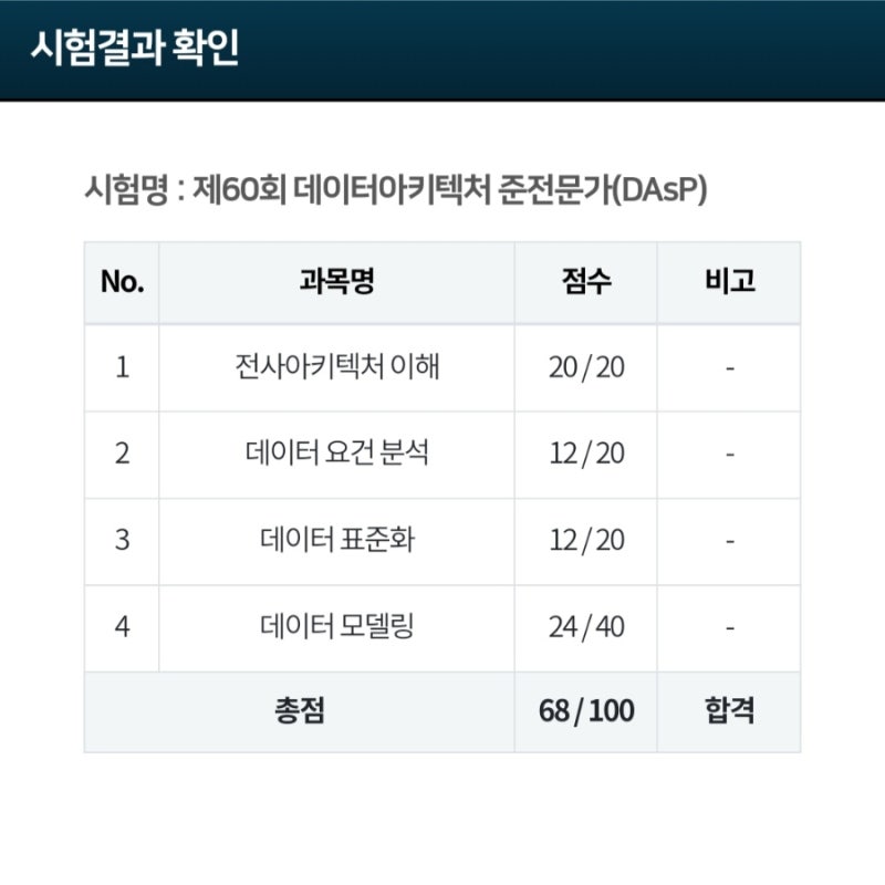 Dasp 데이터아키텍처준전문가 벼락치기 합격후기