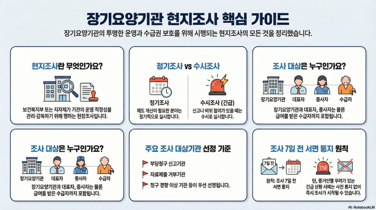  장기요양기관 현지 조사: 종류부터 대상기관 선정까지 총정리