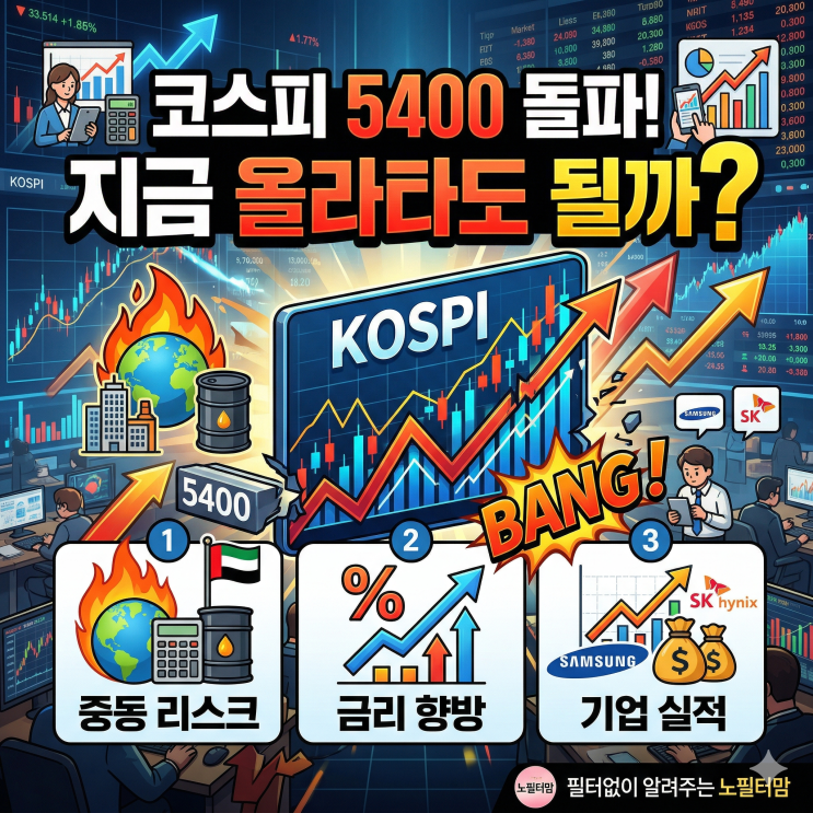 <b>코스피</b> 5400 <b>상승 출발</b>. 앞으로 지수 전망은?