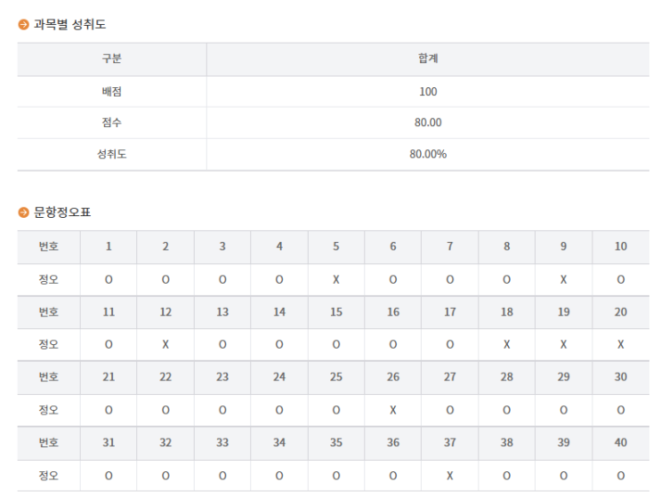  2026년 정기 1회차 AIBT(AI 비즈니스 활용능력) 2급 합격자 발표 및 성적 공고 시험 후기