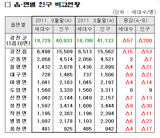 병영치안센터 사진 4