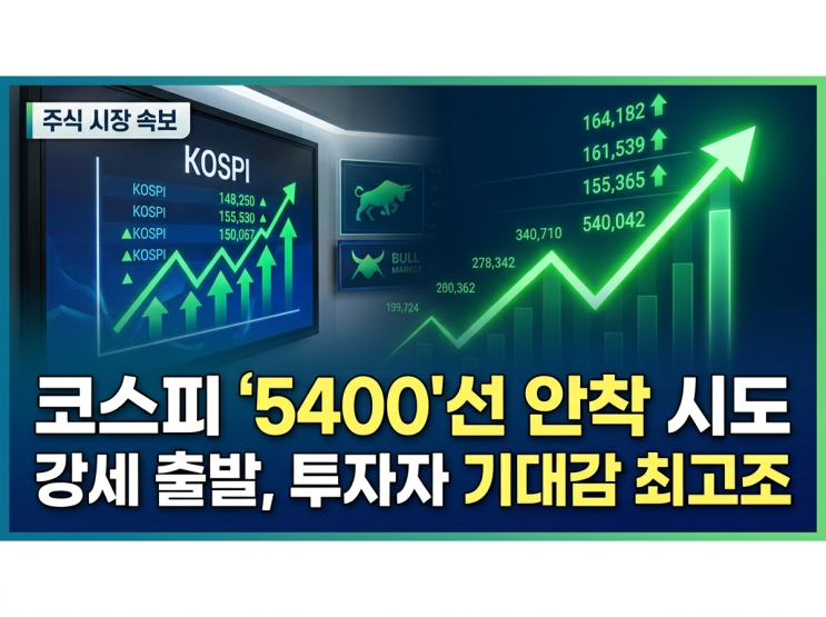 "5400선 안착 시도"...<b>코스피 상승 출발</b>, 투자자들 기대감 높아