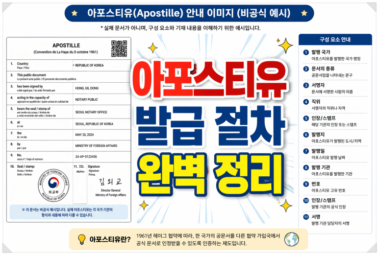 [행정 가이드] 서류에도 여권이 필요하다? '아포스티유' 발급 절차 A to Z 완벽 정리