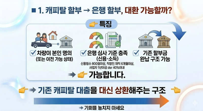 캐피탈 자동차 할부 → 은행 할부로 대환 가능할까? 방법과 핵심 정리