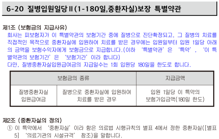  태아보험 중환자실 입원일당, 꼭 필요할까?｜2026년 5세대 실손보험 앞두고 NICU 보장이 중요한 이유