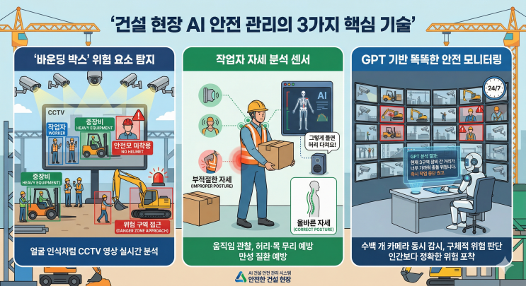 "로봇 눈은 졸지 않는다!" 건설 현장의 생명을 지키는 AI 안전 관리