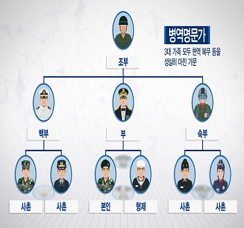 병역명문가란? 3대가 군대를 성실히 다녀온 가문,병역명문가 신청자격, 신청방법, 혜택 완벽 ....