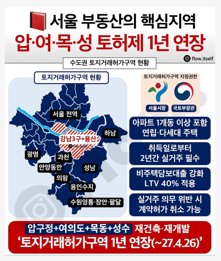  서울시 토허제 1년 연장! 압구정·여의도·목동·성수 토지거래허가구역 재지정의 숨은 의미