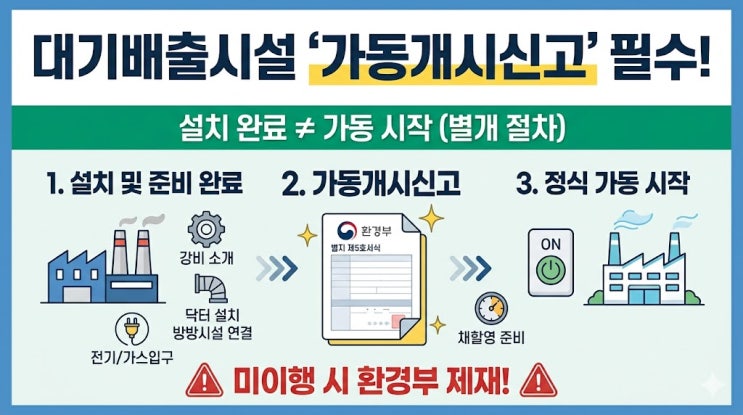  가동개시신고와 가동개시일 변경신고 차이｜준공 후 바로 돌리면 안 되는 이유