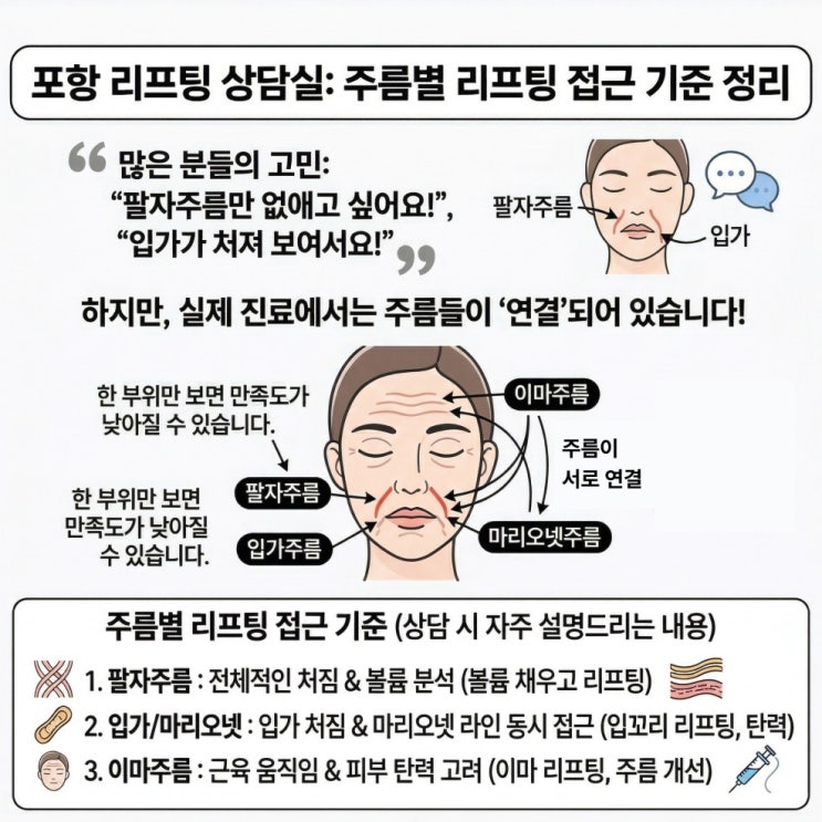  포항 리프팅, 팔자주름·입가주름·마리오넷주름·이마주름 정리