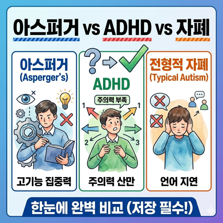  아스퍼거 vs ADHD vs 자폐 차이 (헷갈리는 이유)