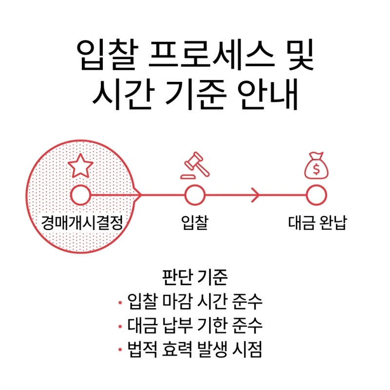 강제경매와 법정지상권 기준시점 해설 관련 이미지 4