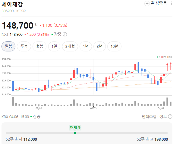 세아제강지주, 지금 들어가도 되는 자리일까
