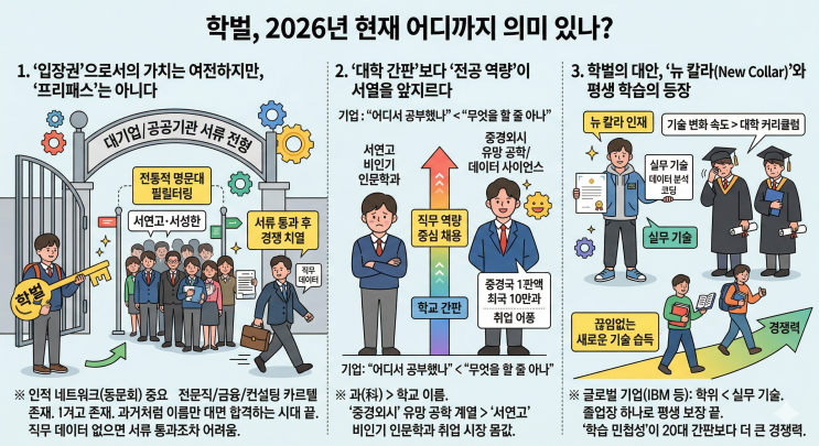  서연고 서성한... 2026년에도 이 '마법의 주문'이 취업 치트키일까?
