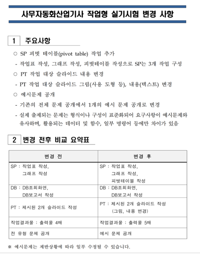 2026년 사무자동화산업기사실기 예시문제 공개