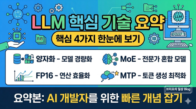  LLM 모델 용어 총정리 — 양자화 MoE FP16 MTP 뜻 (요약)