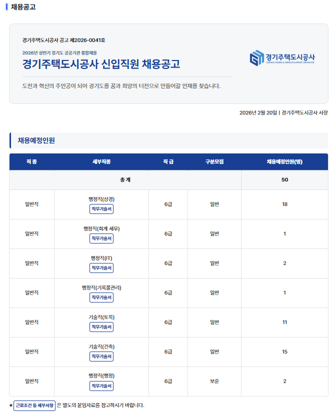 2026 경기도 공공기관통합채용 경기주택도시공사 건축 ncs 필기 후기 :자소서, 필기시험, 준비....