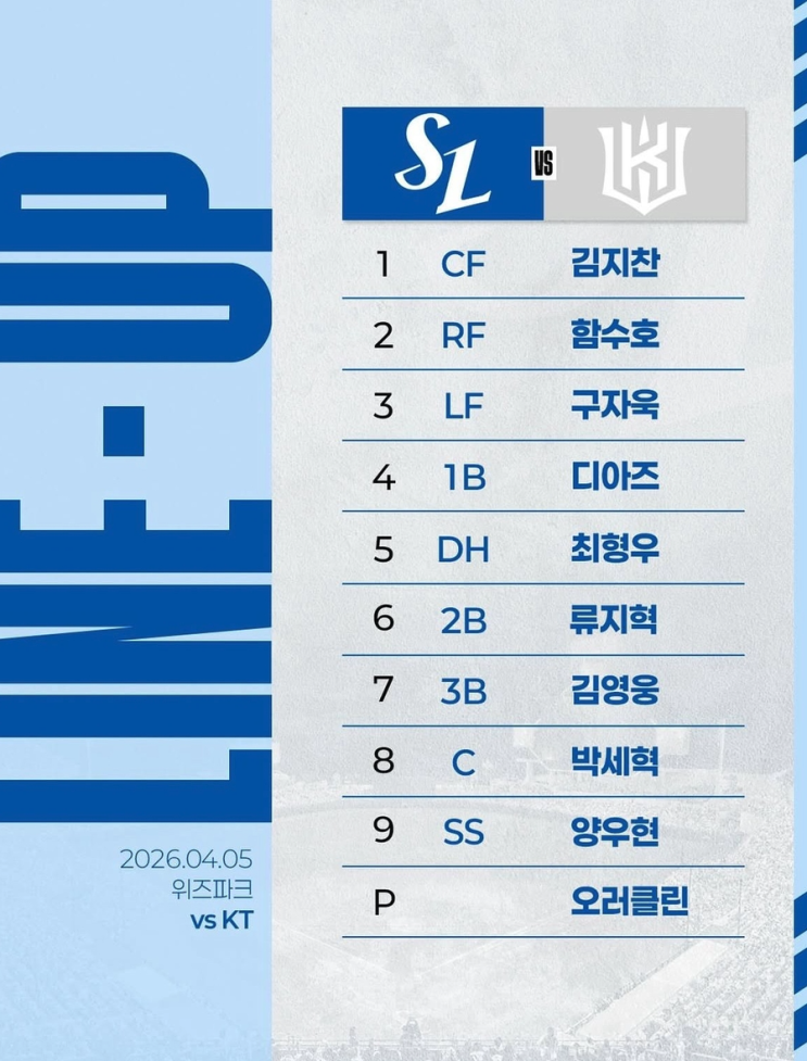 삼성 라이온즈, 역대 최초 전원 좌타 라인업… 0-2 완패의 시사점