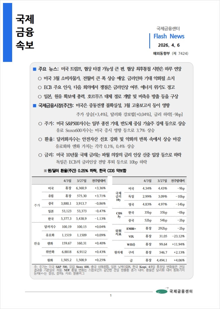  [4.6] 미국 트럼프, 협상 타결 가능성 큰 편. 협상 최후통첩 시한은 하루 연장 등, 국제금융속보
