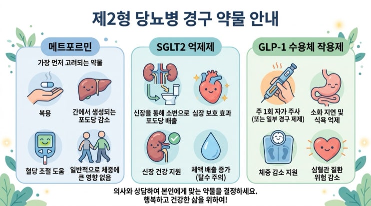  제2형 당뇨병 치료, 어떤 약을 어떻게 쓰나요?